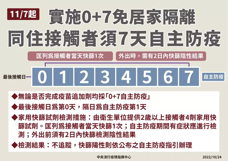1111107防疫2