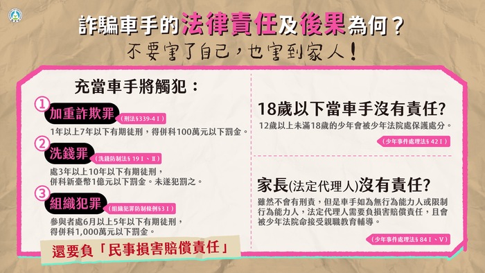 詐騙車手的法律責任及後果