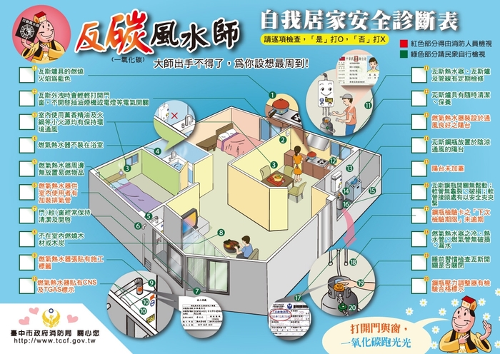 居家檢核表